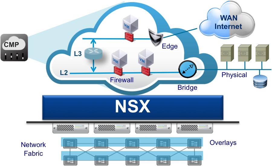 Как лицензируется vmware nsx