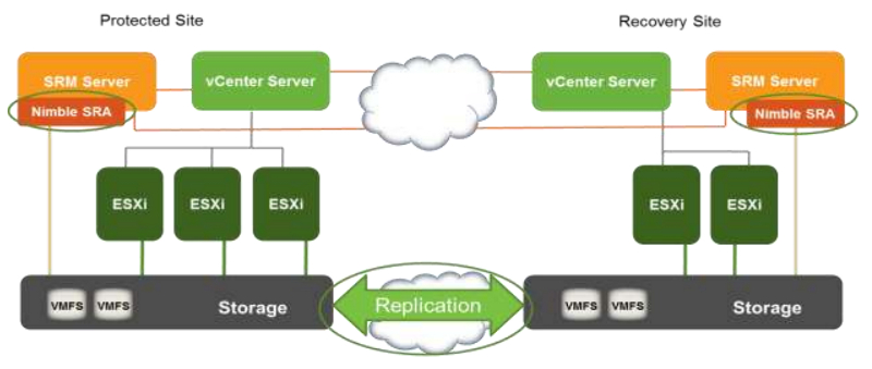 nimble storage vmware integration guide