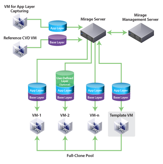 workspace one enterprise for vdi